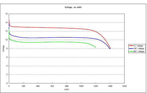 Madbull LFP Chart